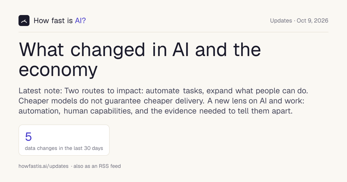 What changed in AI and the economy · How fast is AI?